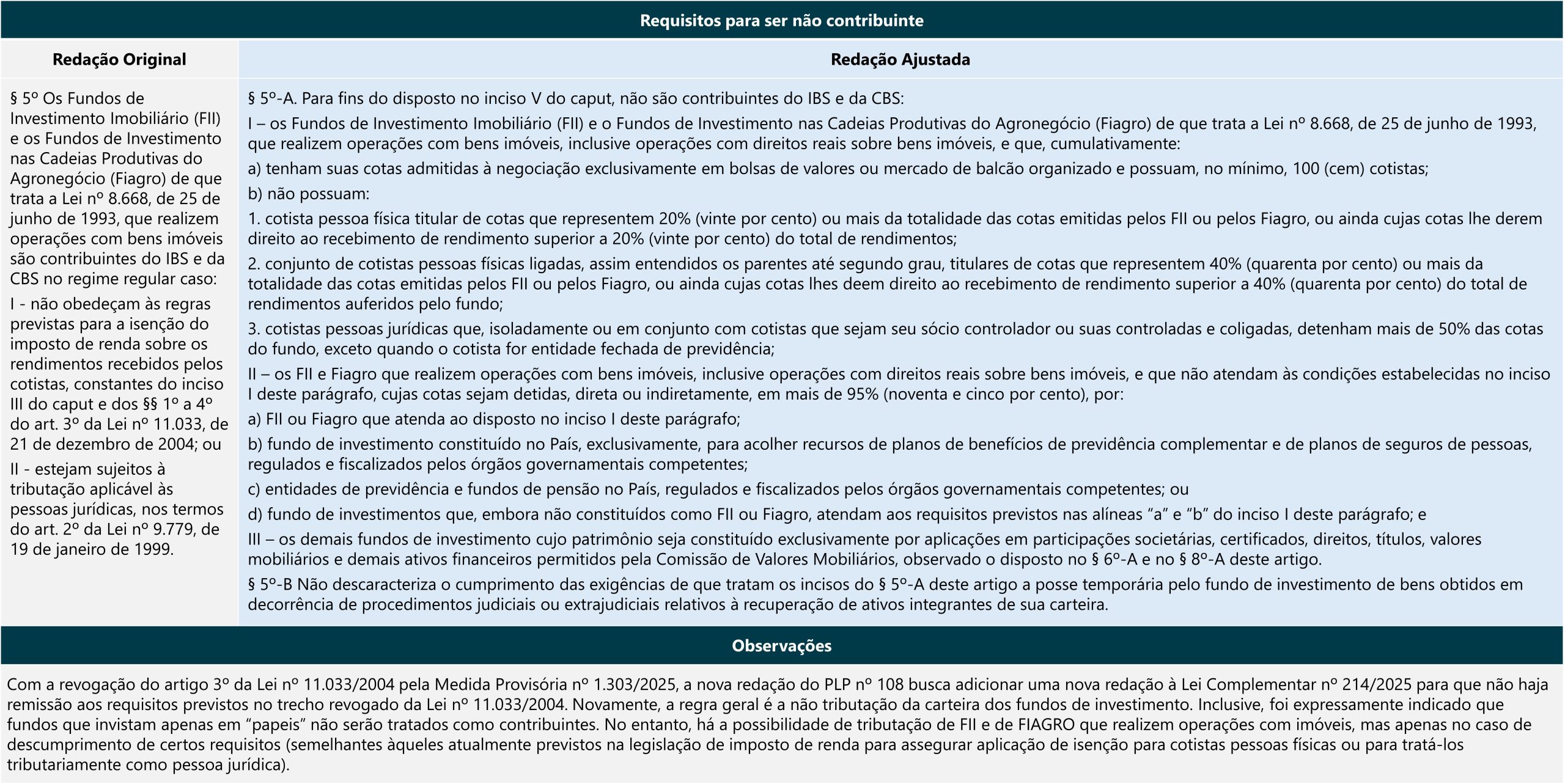 Tabela Comparativa – Alterações para Fundos de Investimento - Requisitos para ser não contribuinte