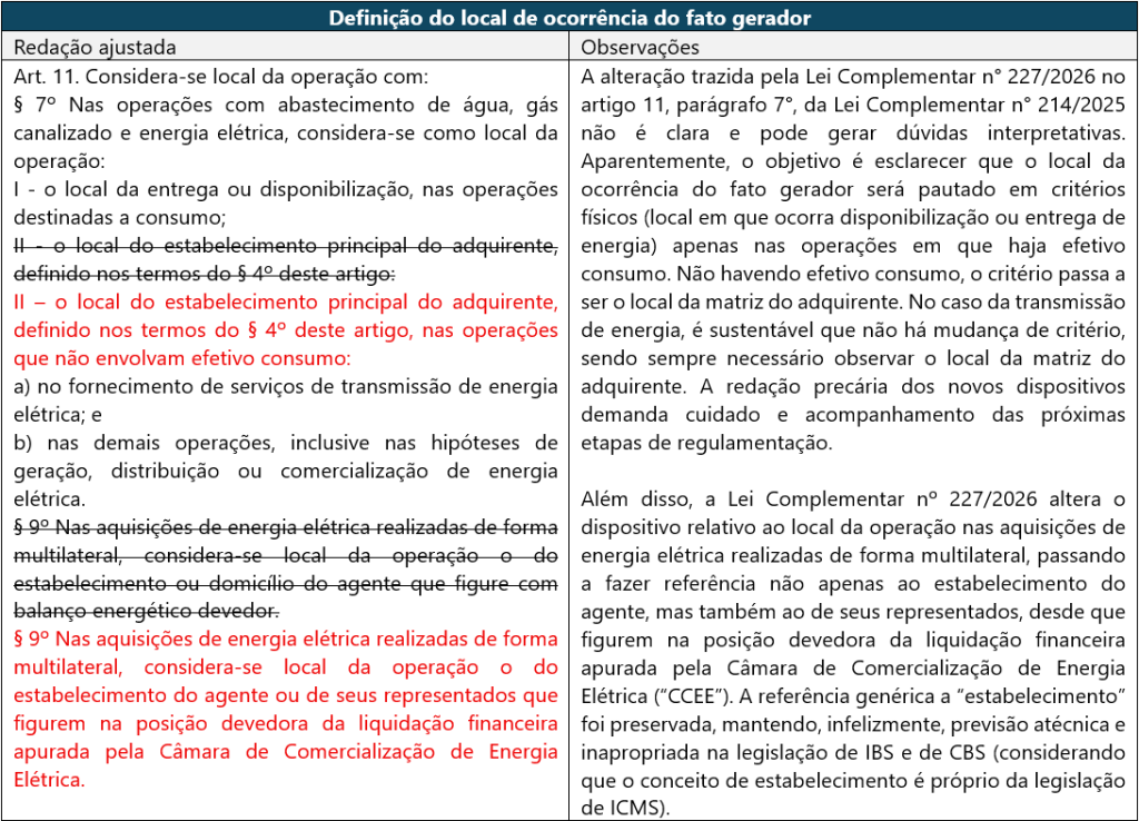 Sancionada a Lei Complementar n° 227/2026: principais mudanças ao setor ...