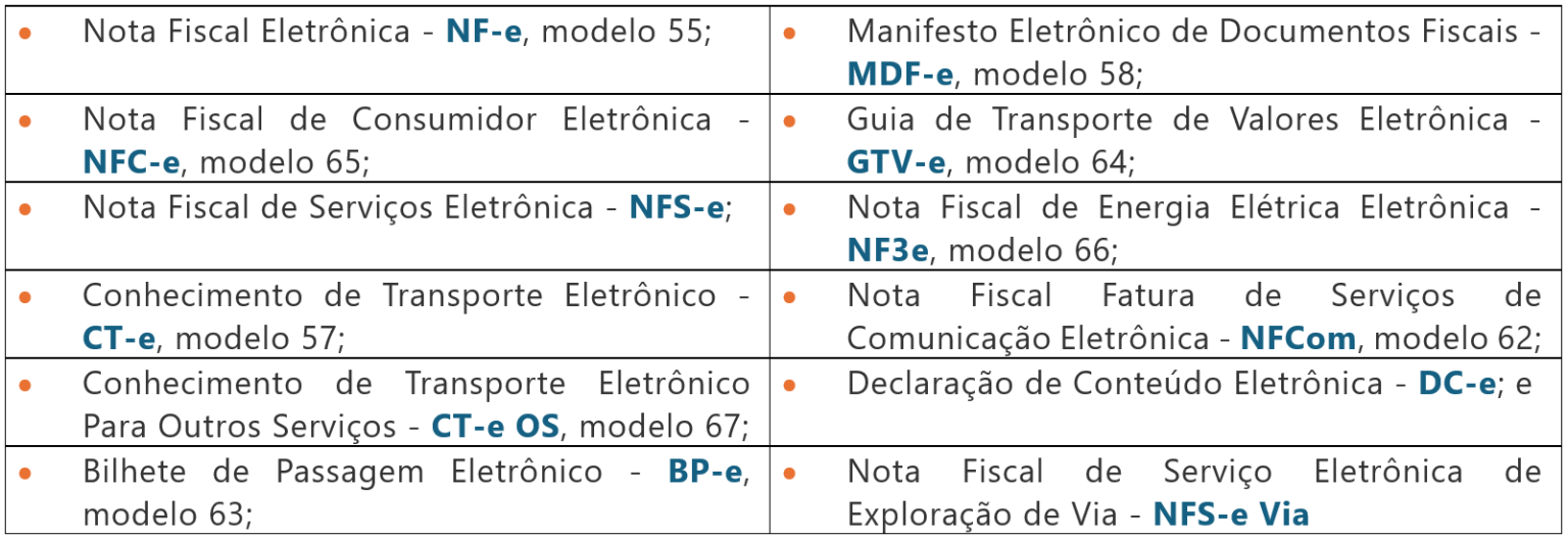Publicado o regulamento de IBS e CBS e estabelecida a data de início da ...